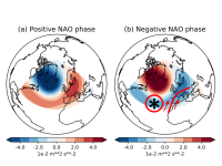 The-positive-a-and-negative-b-phases-of-the-North-Atlantic-Oscillation-NAO-the.png