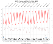 gfs-cortona-it-4325n-12e.png
