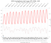 gfs-castiglione-del-lago (1).png