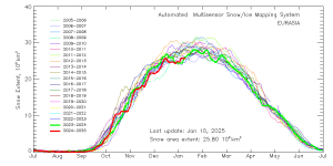 multisensor_4km_ea_snow_extent_by_year_graph.png