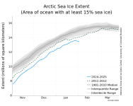 N_iqr_timeseries.png
