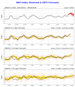 nao.gefs.sprd2.png