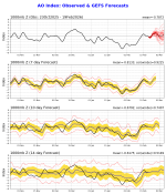 ao.gefs.sprd2.png