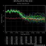 aifs-pisa-it-4375n-105e.png
