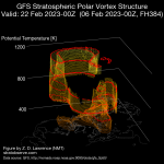 gfs_nh-vort3d_20230206_f384_rot000.png