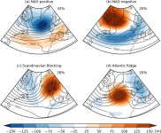 Four-regimes-of-atmospheric-circulation-in-the-North-Atlantic-European-domain-a-NAO.jpg