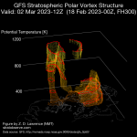 gfs_nh-vort3d_20230218_f300_rot000.png