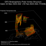 gfs_nh-vort3d_20230218_f336_rot000.png