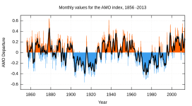 1200px-Amo_timeseries_1856-present.svg.png