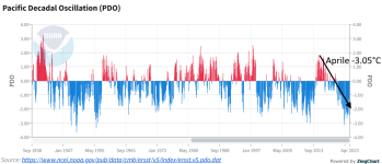 Screenshot 2023-05-20 at 22-40-13 Pacific Decadal Oscillation (PDO) National Centers for Envir...png